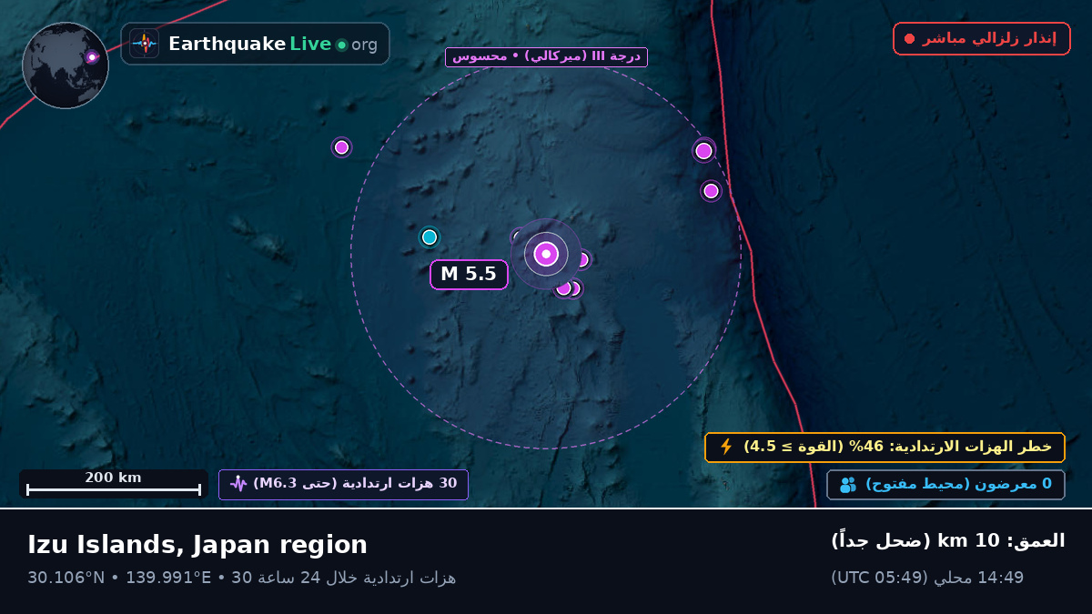 شمال المحيط الهادئ (اليابان)