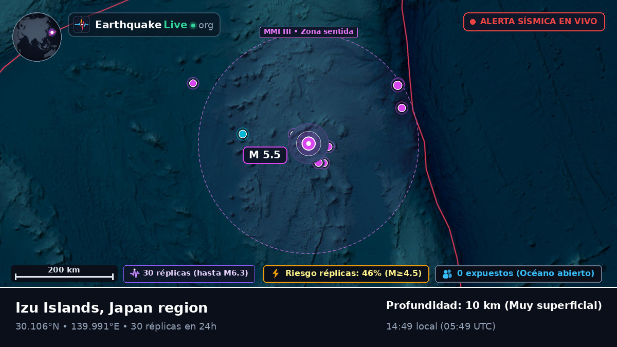 Océano Pacífico Norte (Japón)