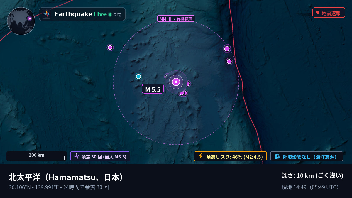 北太平洋 (日本)
