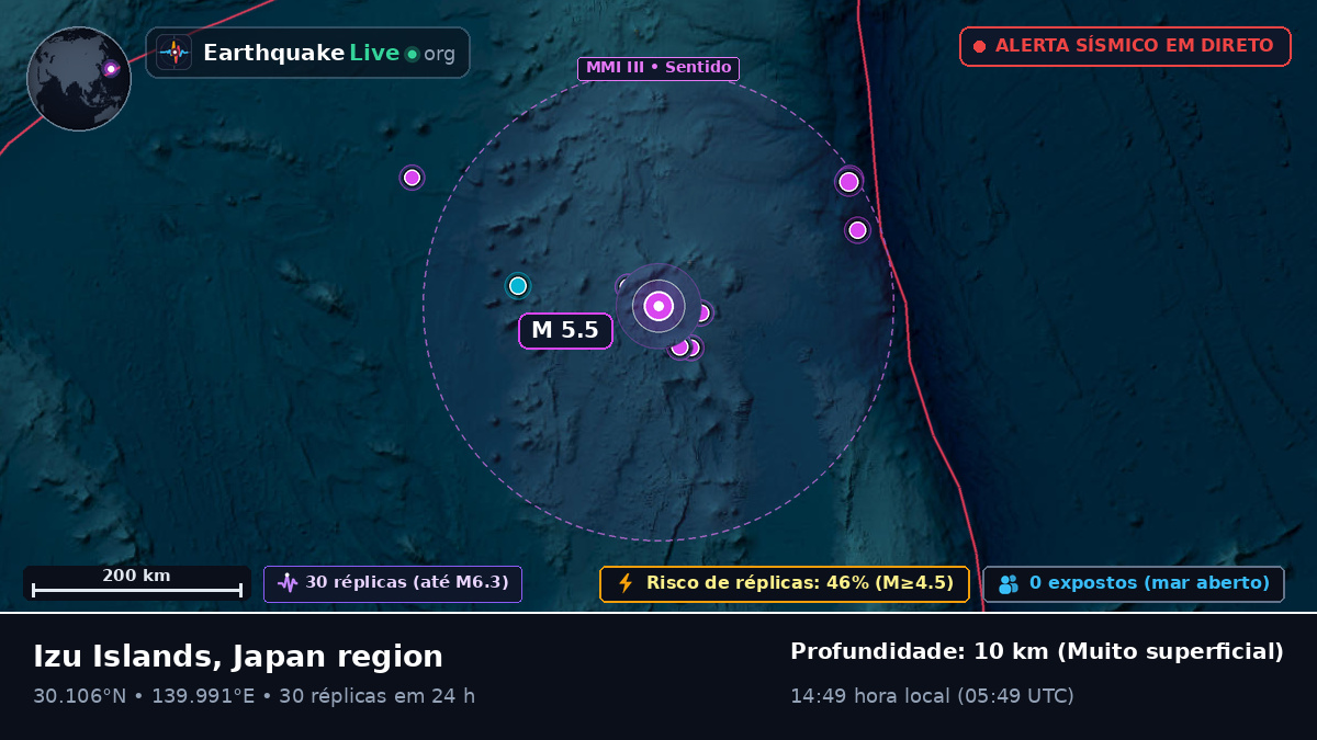 Oceano Pacífico Norte (Japão)