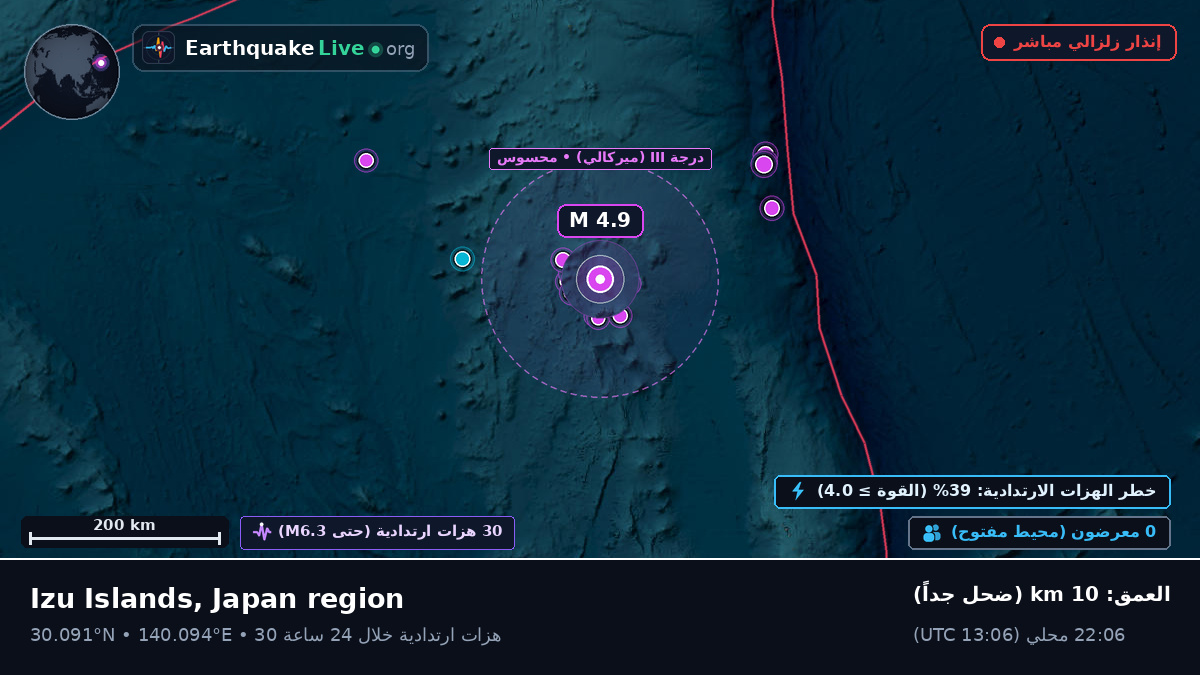شمال المحيط الهادئ (اليابان)