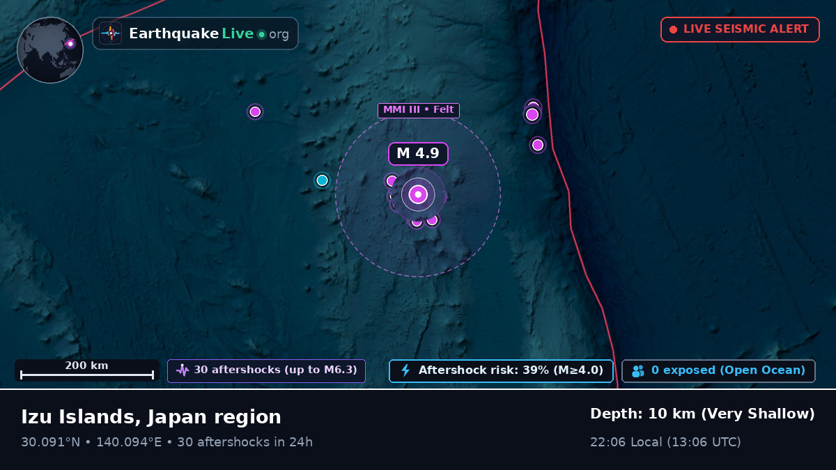 North Pacific Ocean (Japan)