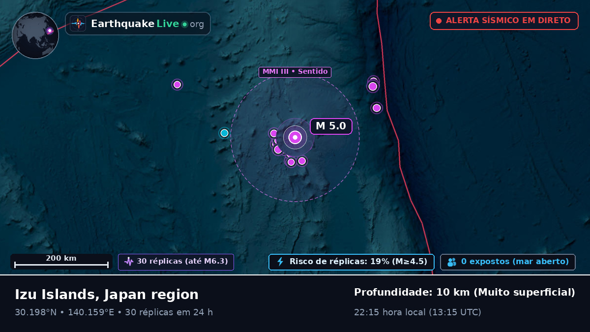 Oceano Pacífico Norte (Japão)