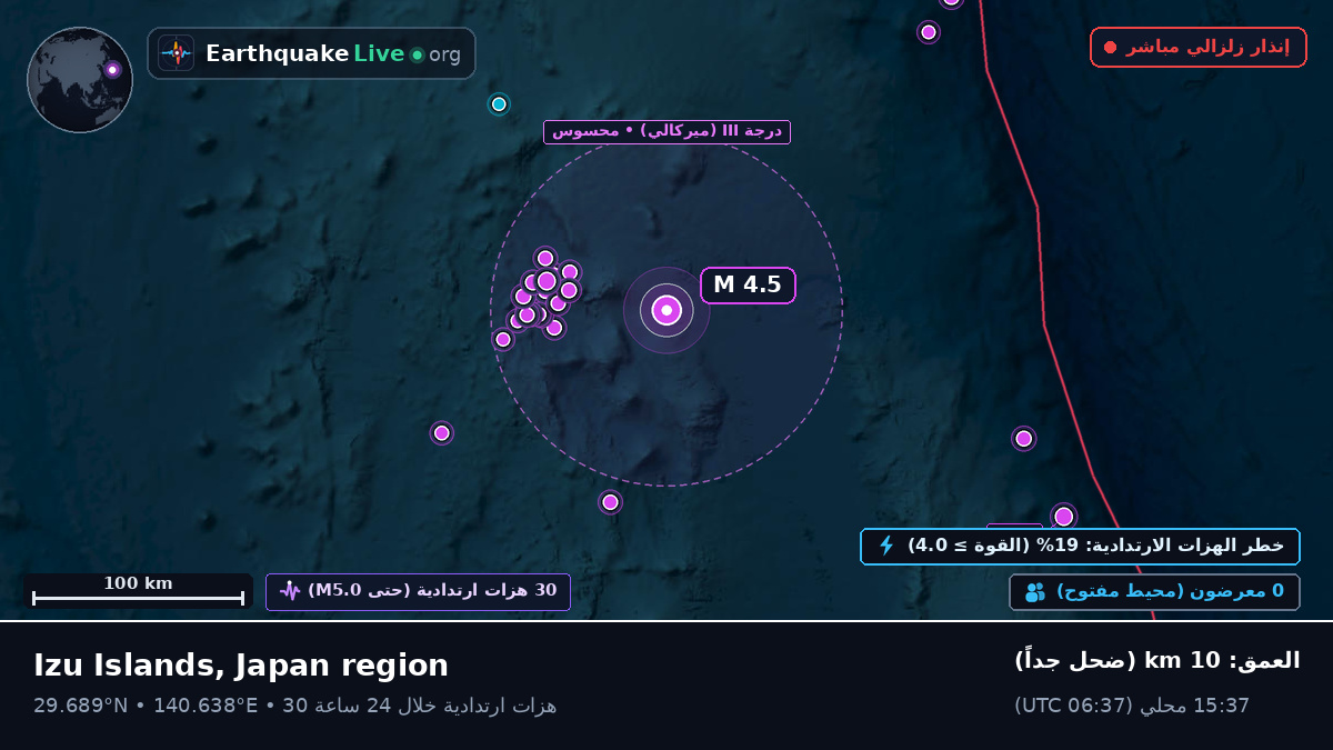 شمال المحيط الهادئ (اليابان)