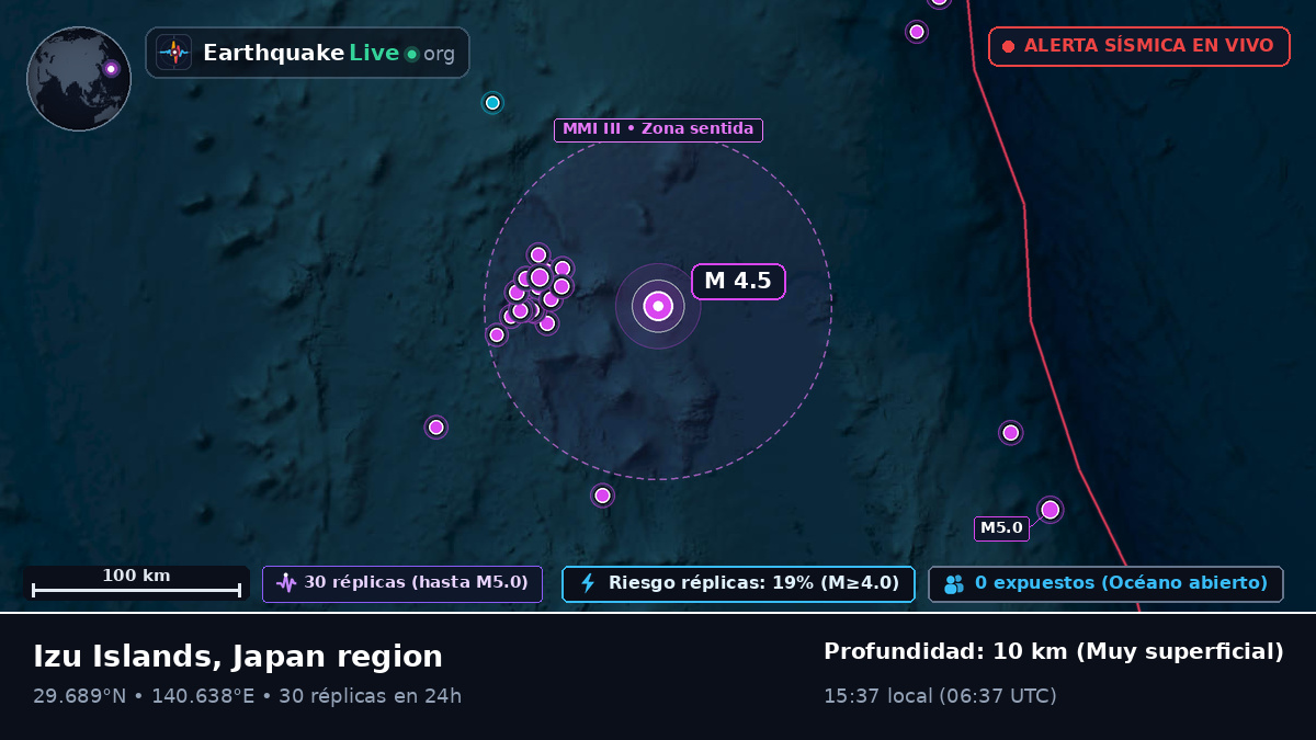 Océano Pacífico Norte (Japón)