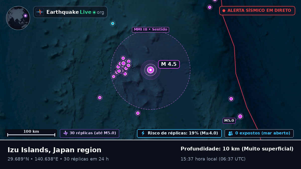Oceano Pacífico Norte (Japão)