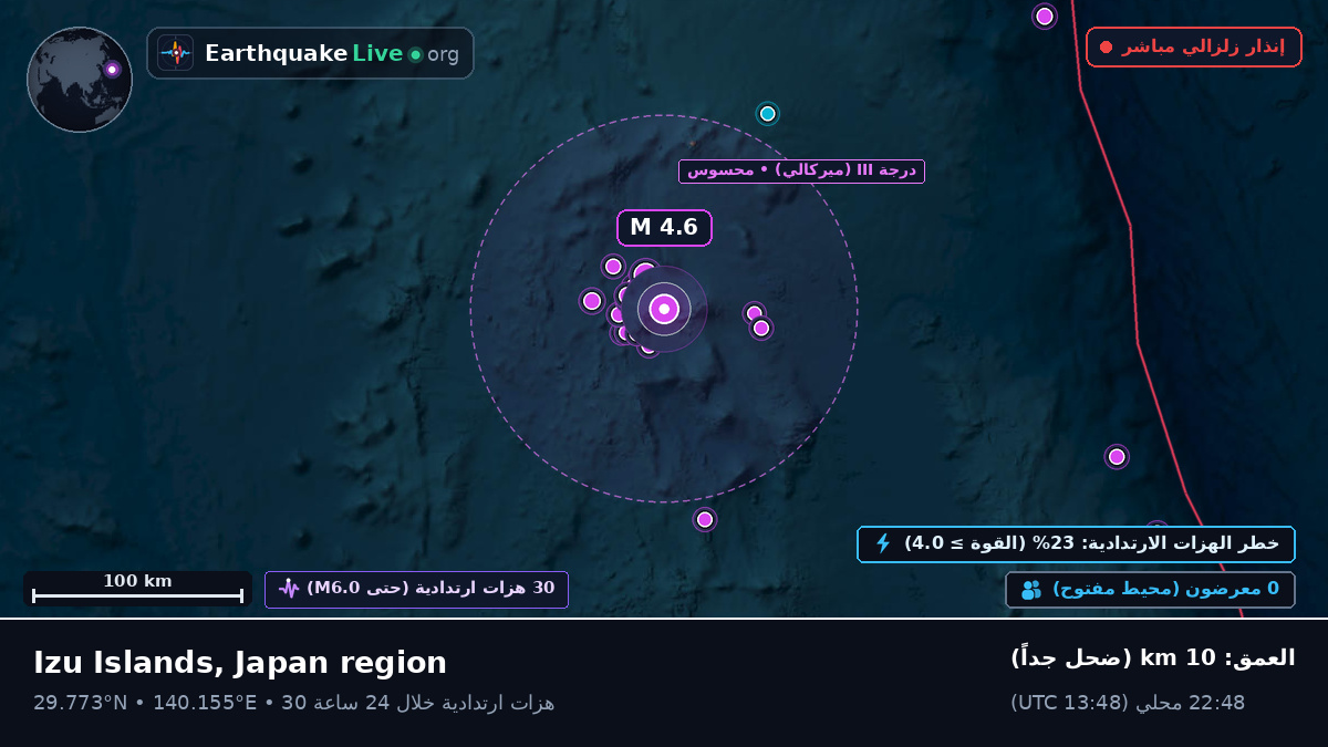 شمال المحيط الهادئ (اليابان)