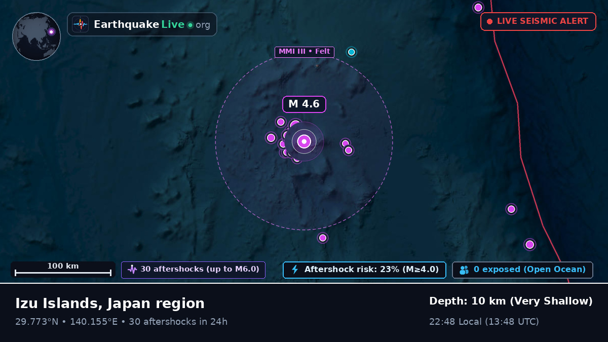 North Pacific Ocean (Japan)