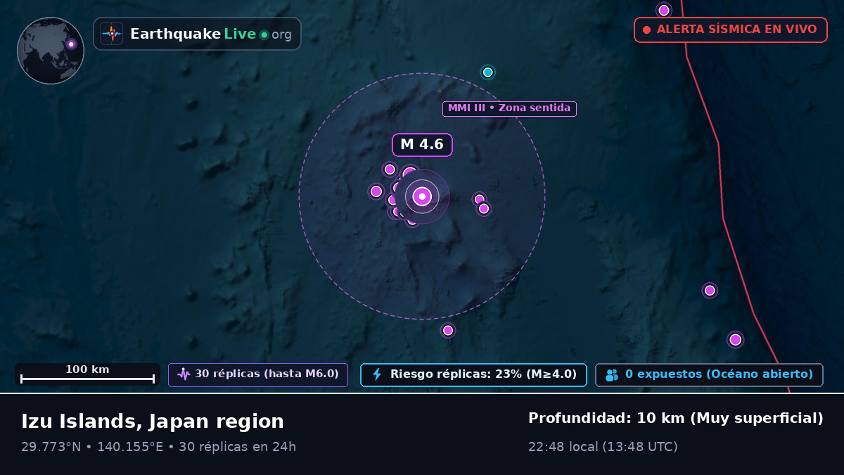 Océano Pacífico Norte (Japón)