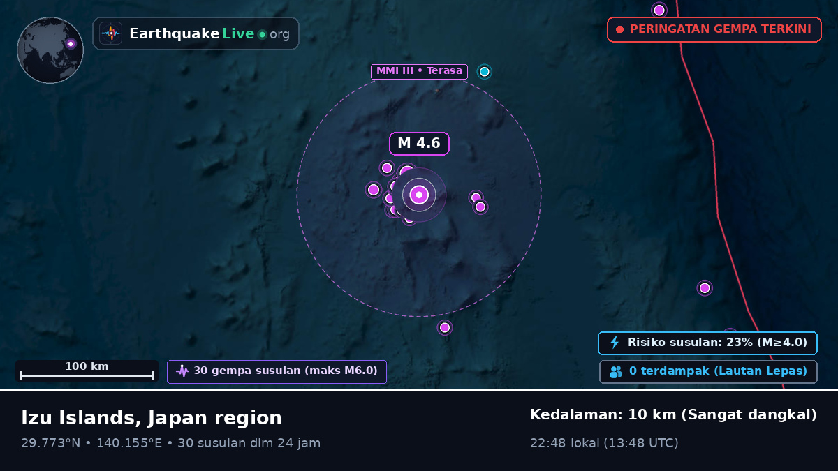 Samudra Pasifik Utara (Jepang)
