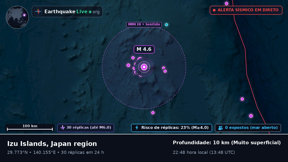 Oceano Pacífico Norte (Japão)