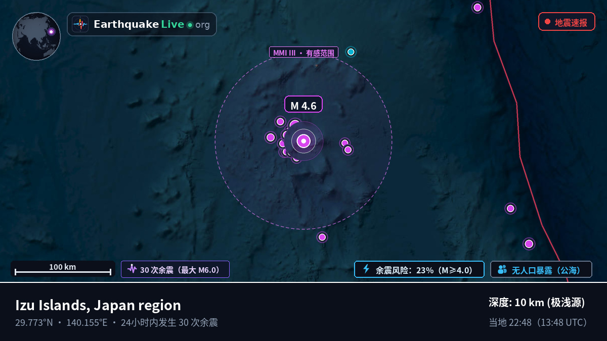北太平洋 (日本)