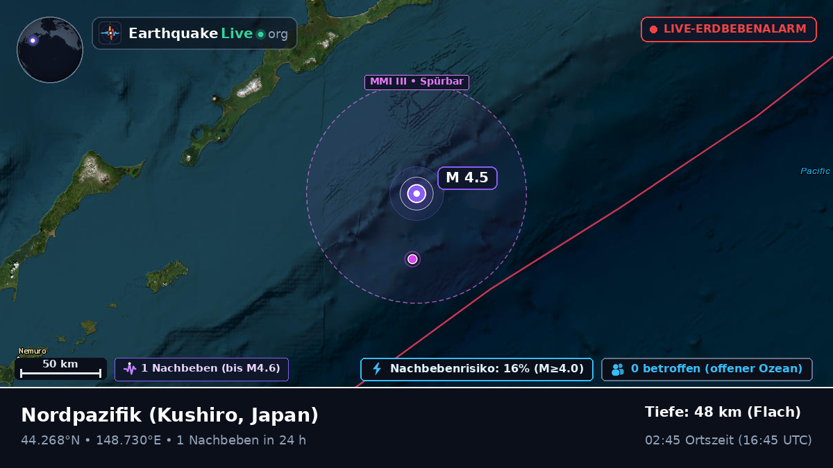 Nordpazifik (Japan)