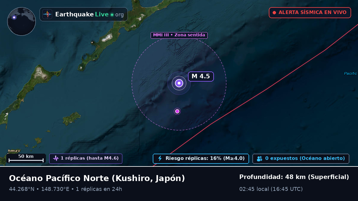 Océano Pacífico Norte (Japón)