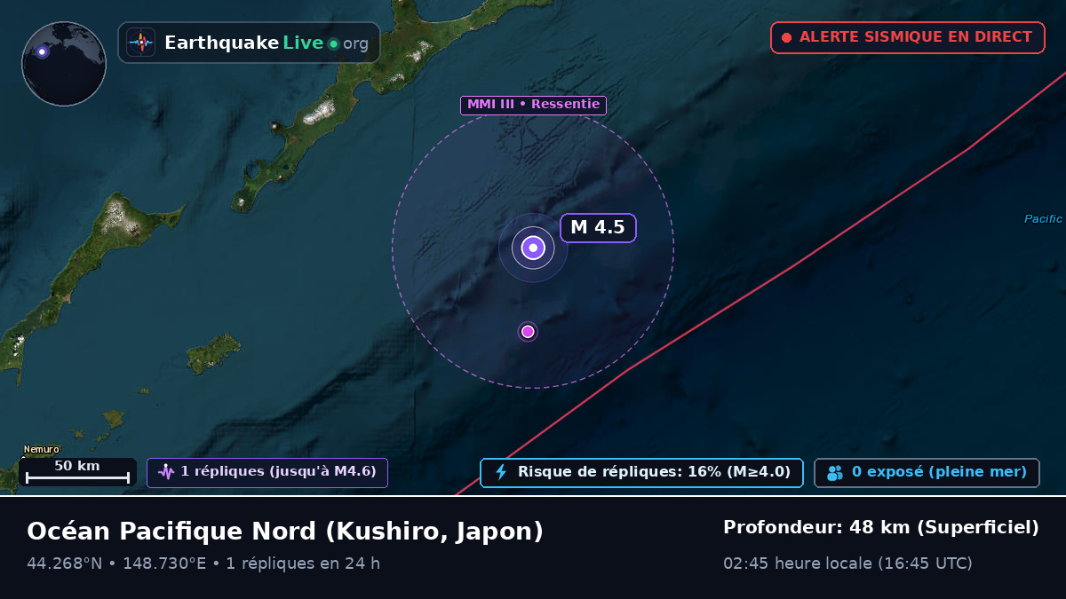 Océan Pacifique Nord (Japon)