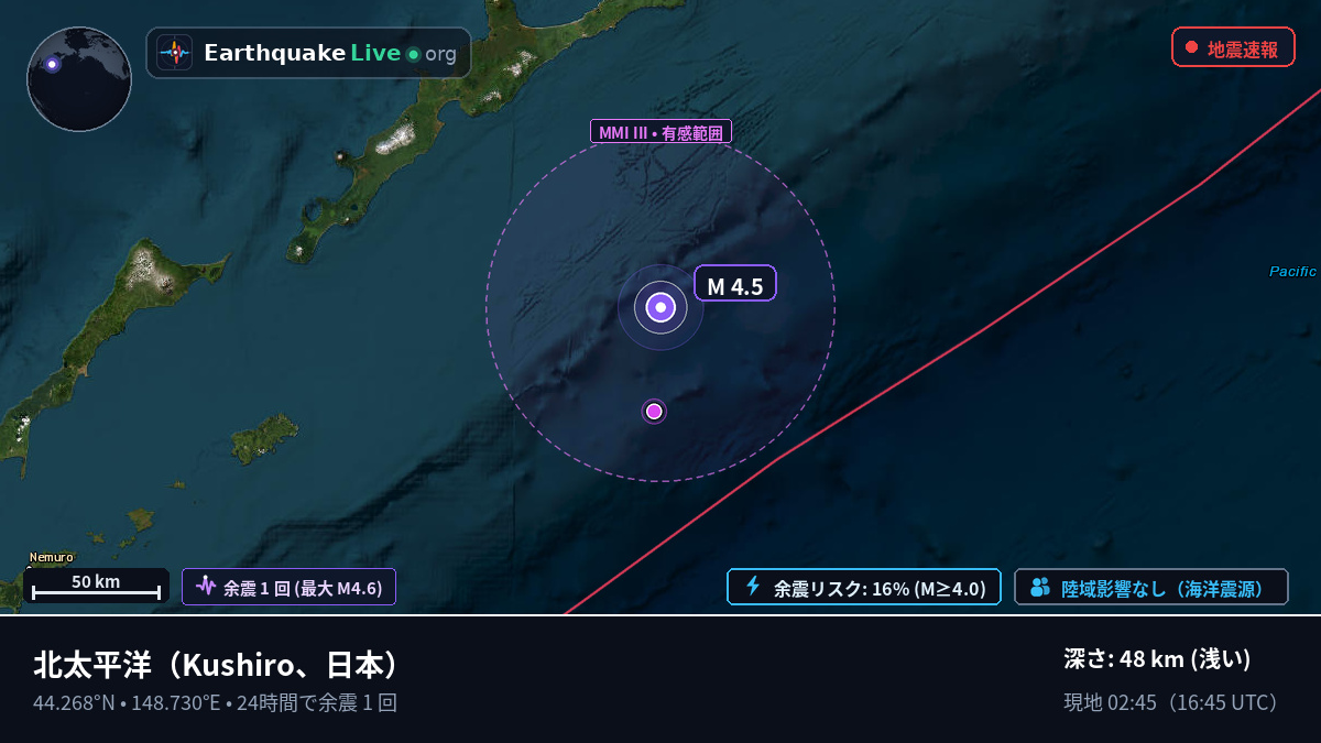 北太平洋 (日本)