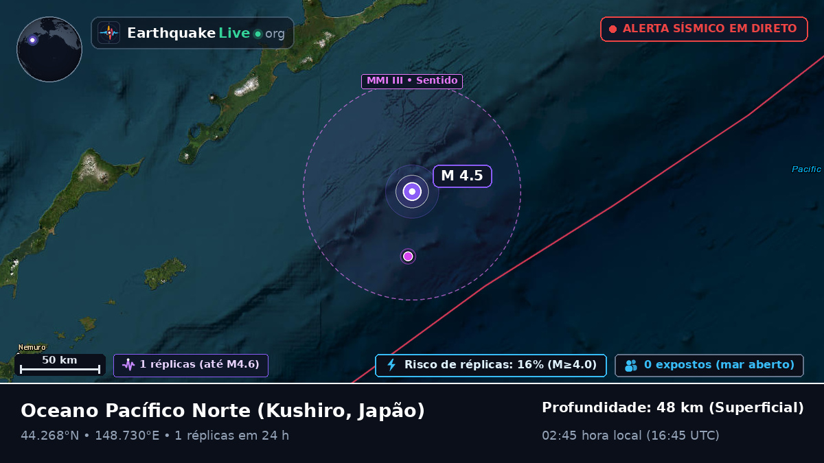 Oceano Pacífico Norte (Japão)