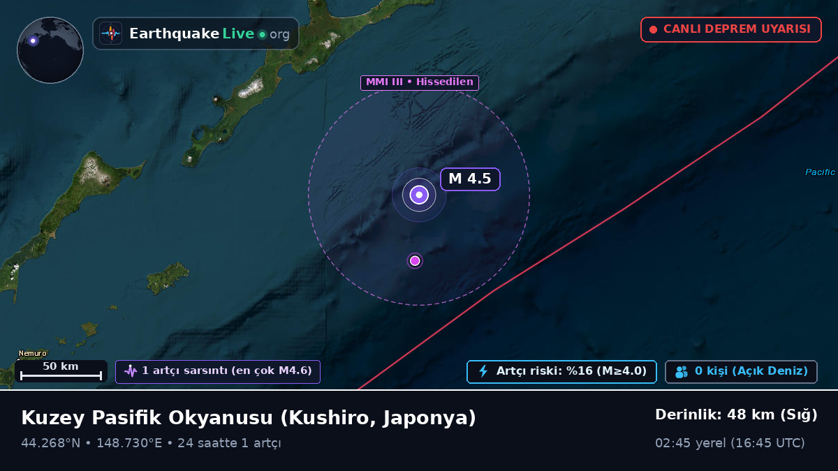 Kuzey Pasifik Okyanusu (Japonya)