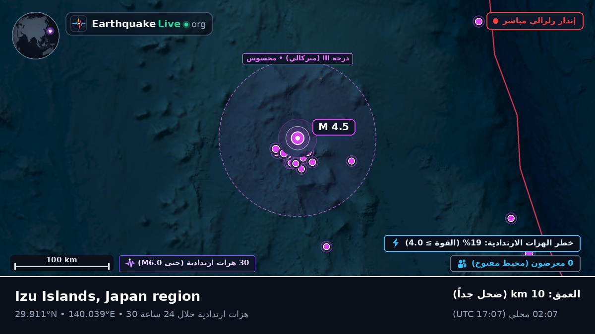 شمال المحيط الهادئ (اليابان)