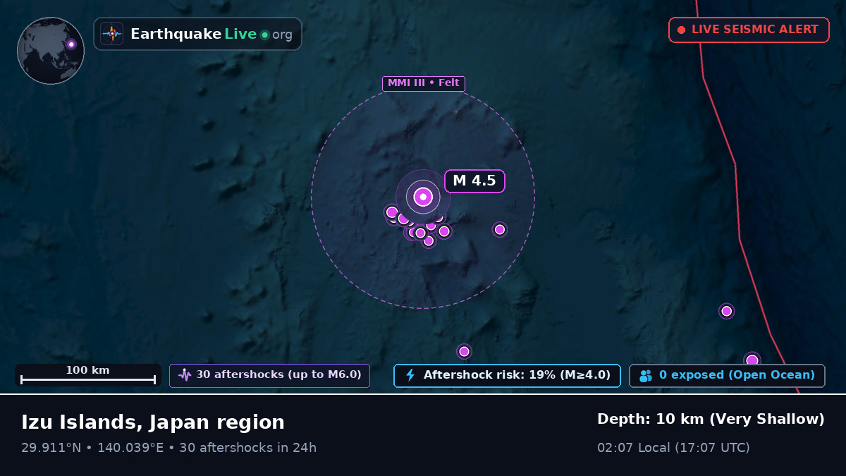 North Pacific Ocean (Japan)