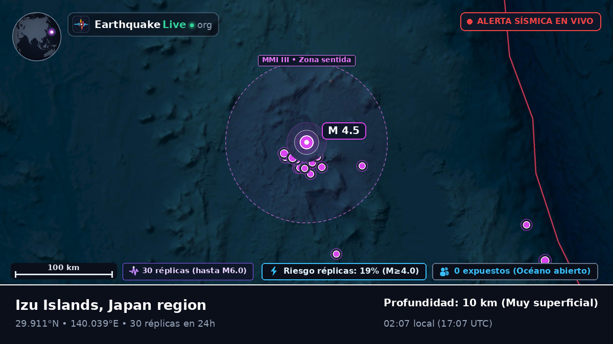 Océano Pacífico Norte (Japón)