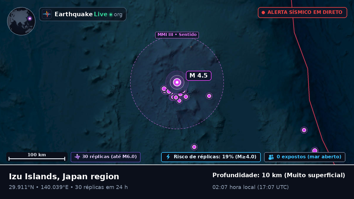 Oceano Pacífico Norte (Japão)