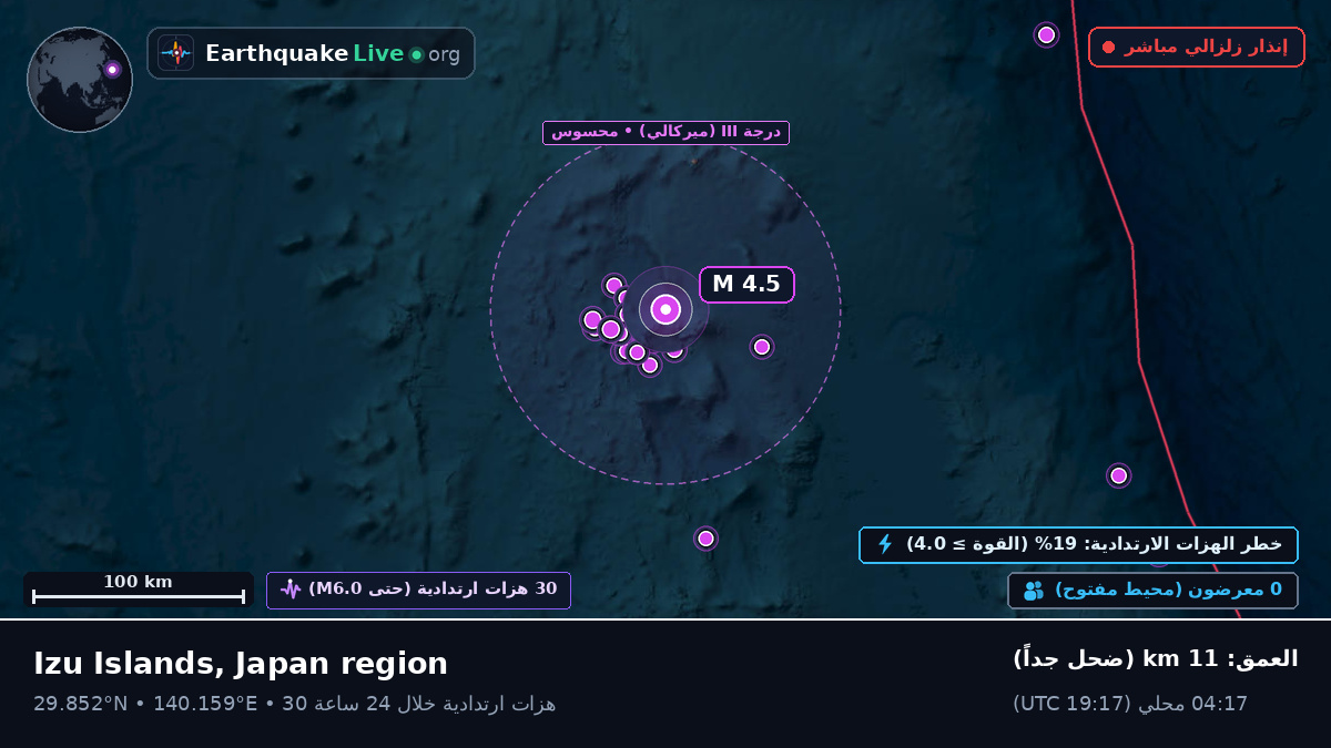 شمال المحيط الهادئ (اليابان)