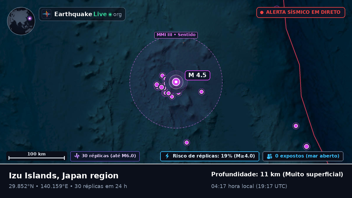 Oceano Pacífico Norte (Japão)