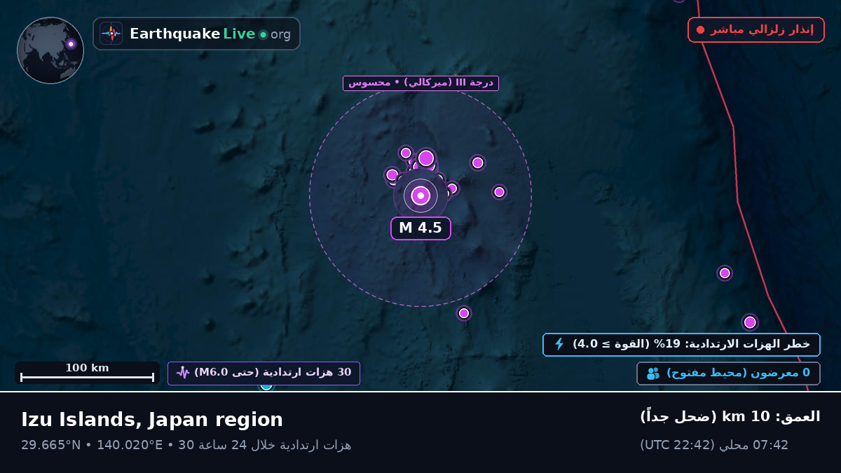 شمال المحيط الهادئ (اليابان)