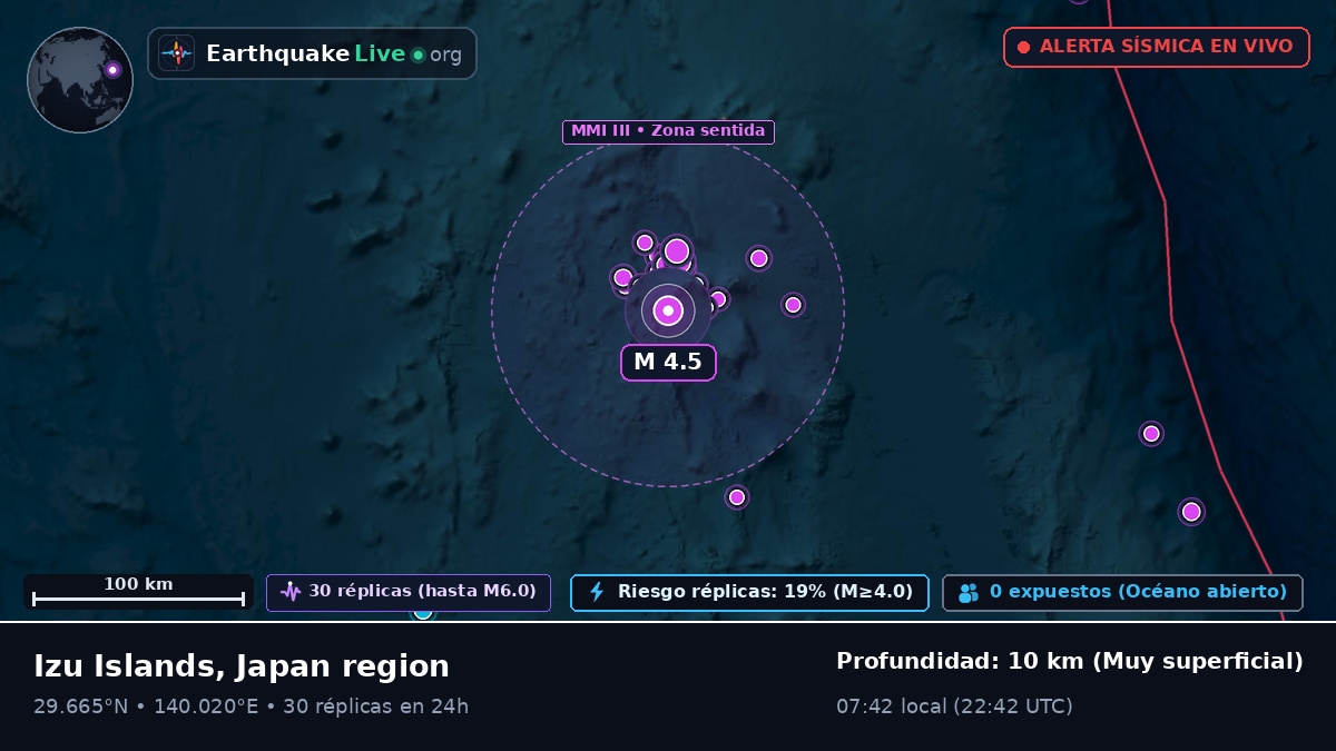 Océano Pacífico Norte (Japón)