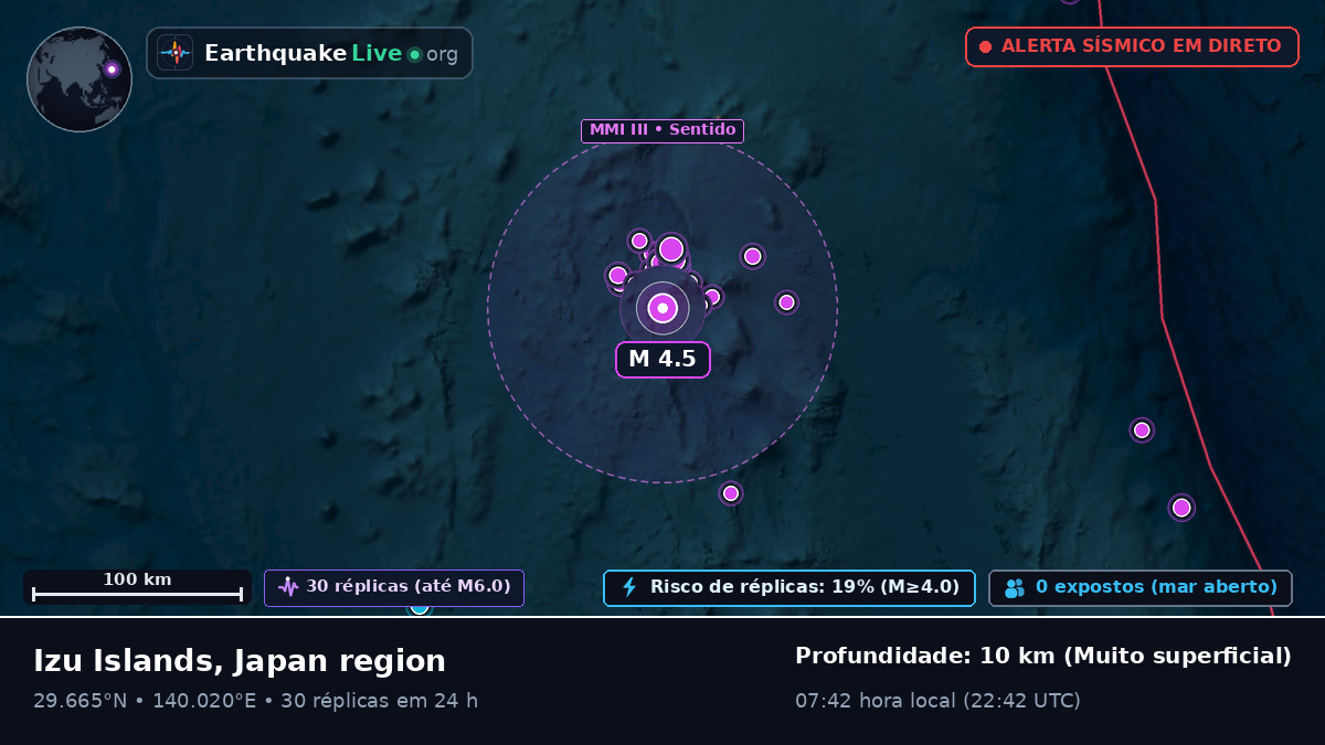 Oceano Pacífico Norte (Japão)