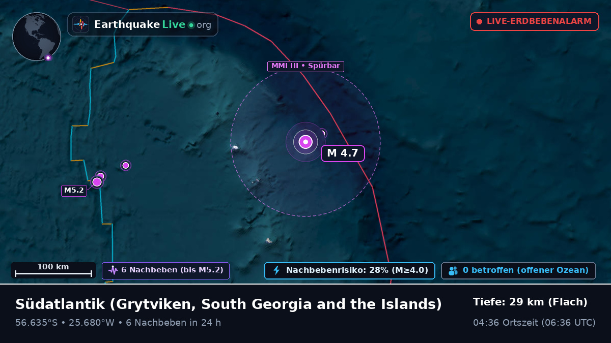 Südatlantik (South Georgia and the Islands)