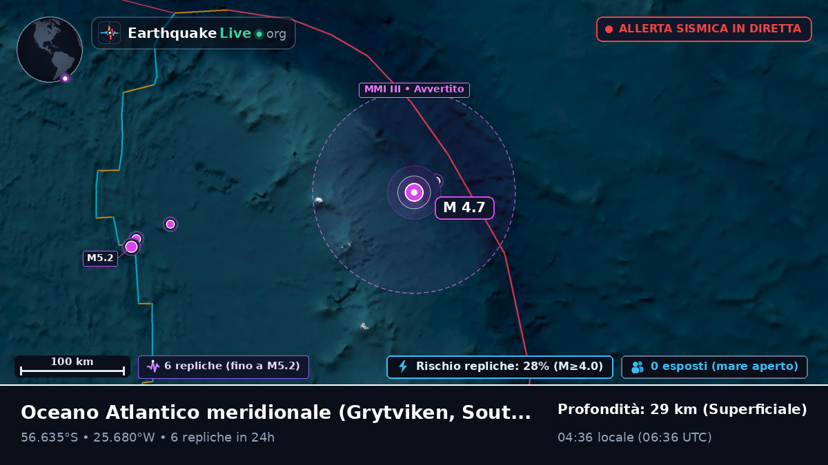 Oceano Atlantico meridionale (South Georgia and the Islands)