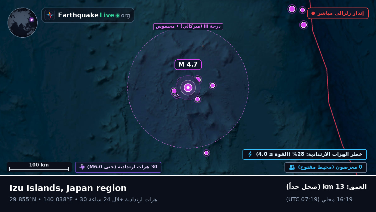 شمال المحيط الهادئ (اليابان)
