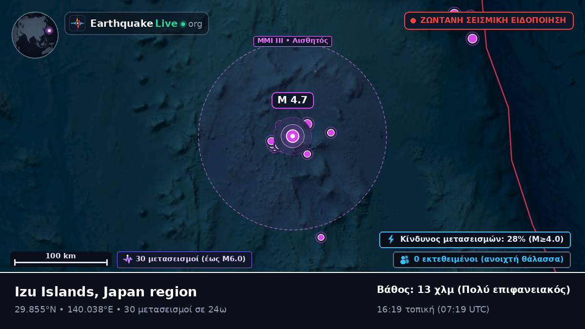 Βόρειος Ειρηνικός Ωκεανός (Ιαπωνία)