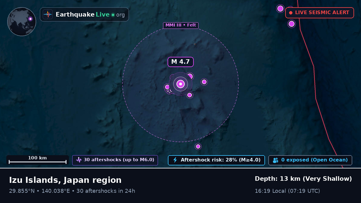 North Pacific Ocean (Japan)