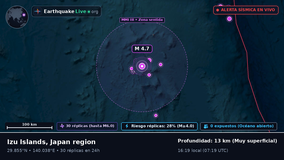 Océano Pacífico Norte (Japón)