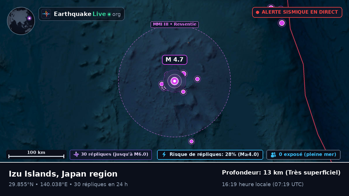 Océan Pacifique Nord (Japon)