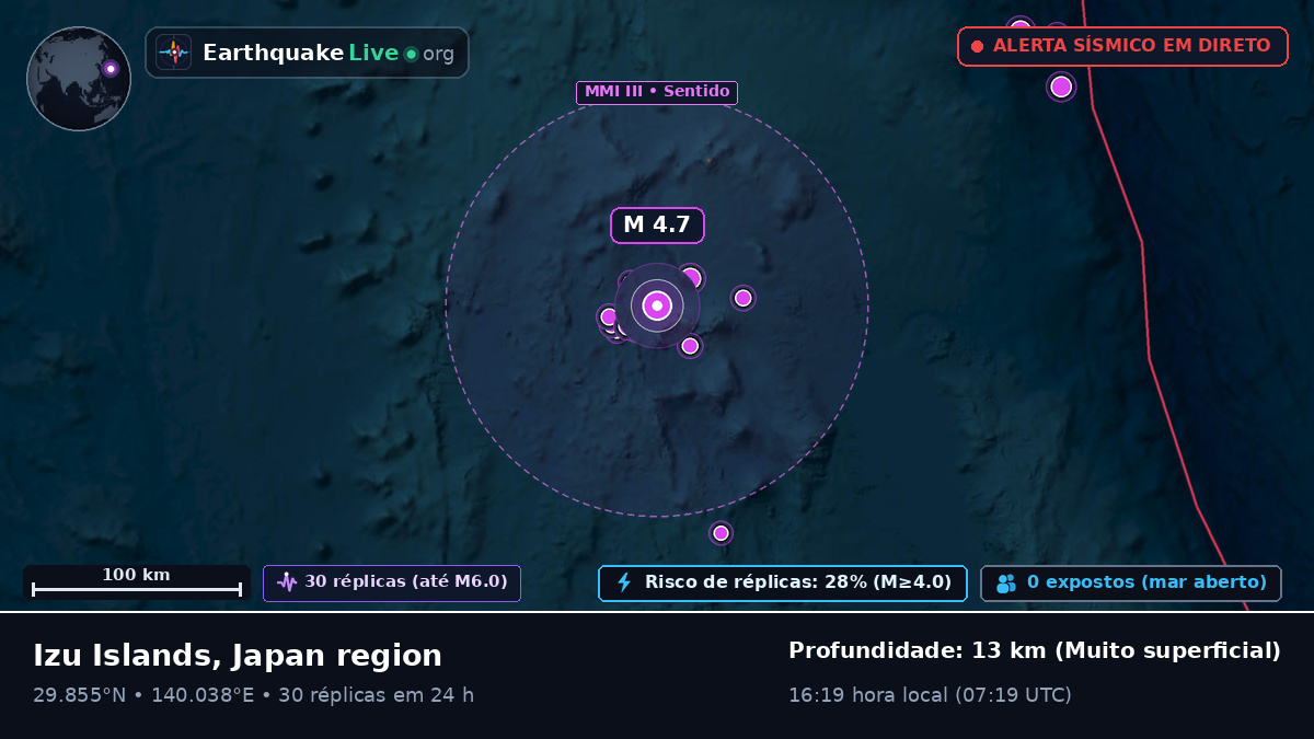 Oceano Pacífico Norte (Japão)