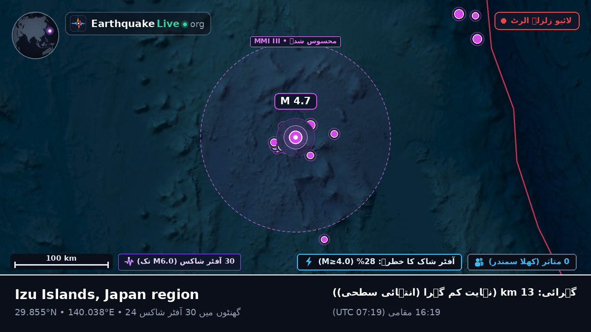 شمالی بحر الکاہل (جاپان)