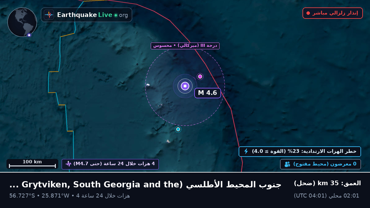 جنوب المحيط الأطلسي (South Georgia and the Islands)