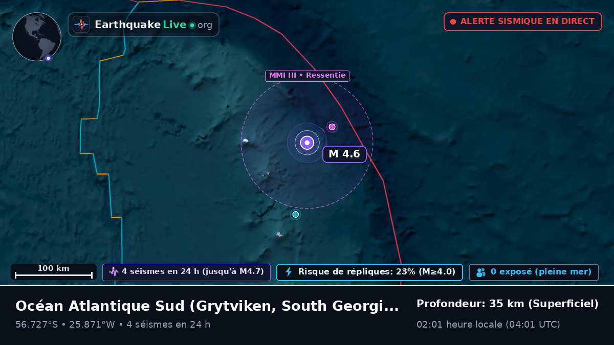 Océan Atlantique Sud (South Georgia and the Islands)