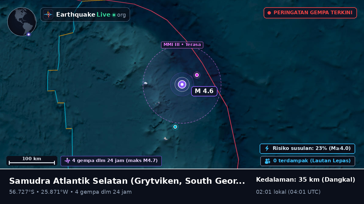 Samudra Atlantik Selatan (South Georgia and the Islands)