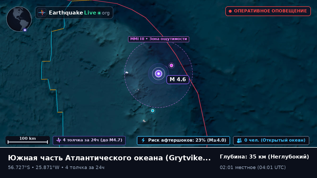 Южная часть Атлантического океана (South Georgia and the Islands)