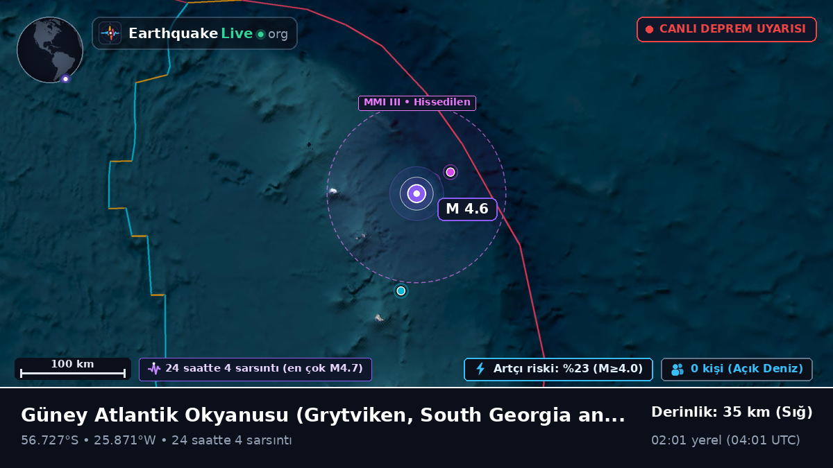 Güney Atlantik Okyanusu (South Georgia and the Islands)