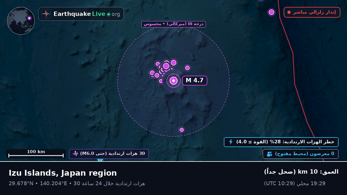 شمال المحيط الهادئ (اليابان)