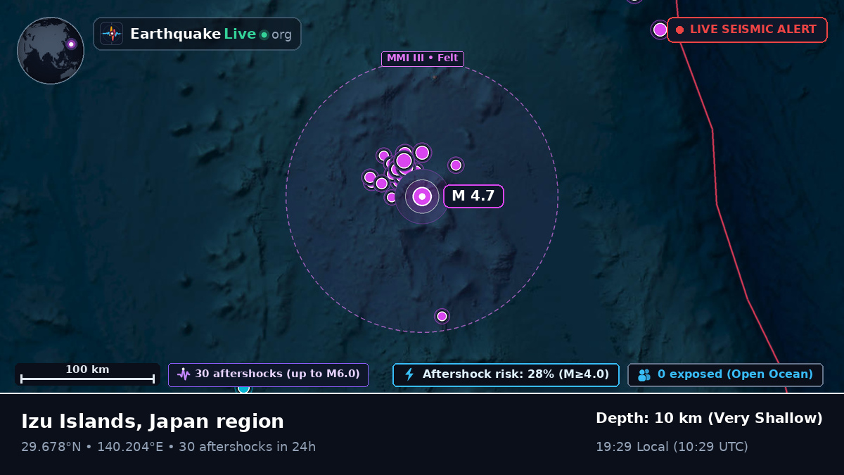 North Pacific Ocean (Japan)