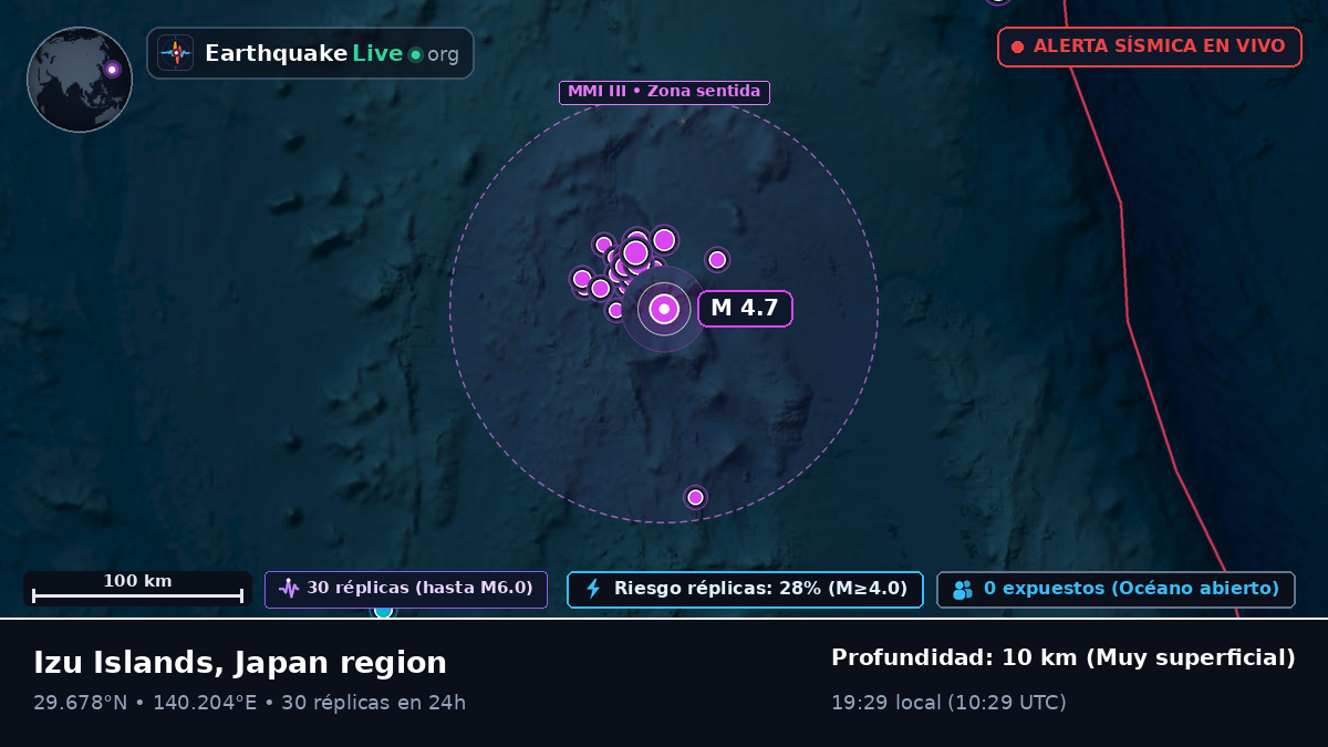 Océano Pacífico Norte (Japón)