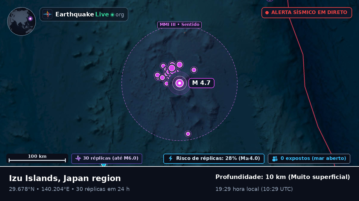 Oceano Pacífico Norte (Japão)