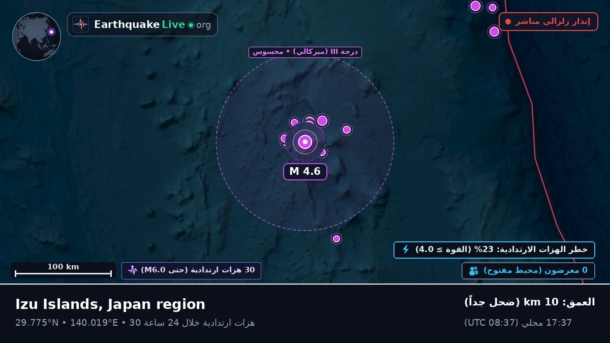 شمال المحيط الهادئ (اليابان)